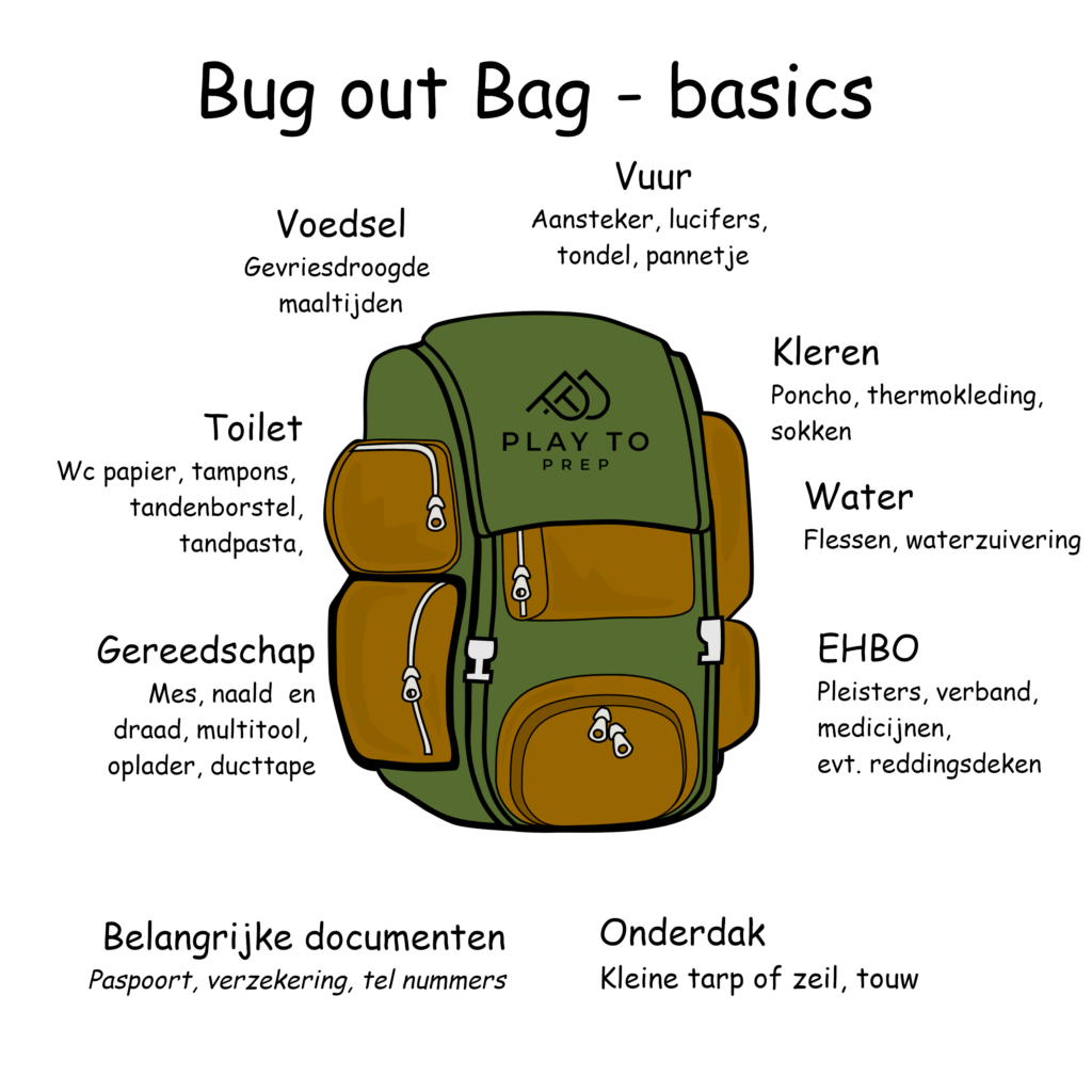 basisitems voor een rampenrugzak